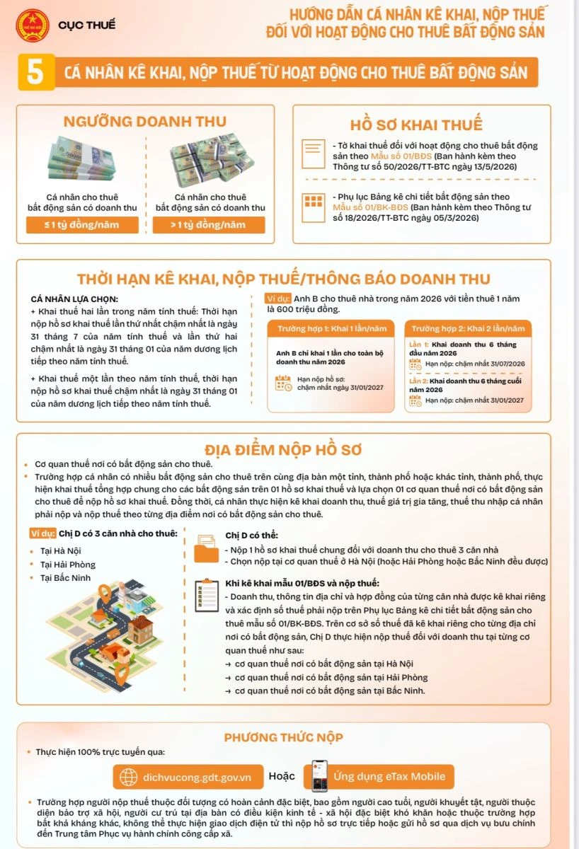 Xác định doanh thu tính thuế đối với hoạt động cho thuê bất động sản ra sao? Xác định doanh thu tính thuế đối với hoạt động cho thuê bất động sản ra sao?