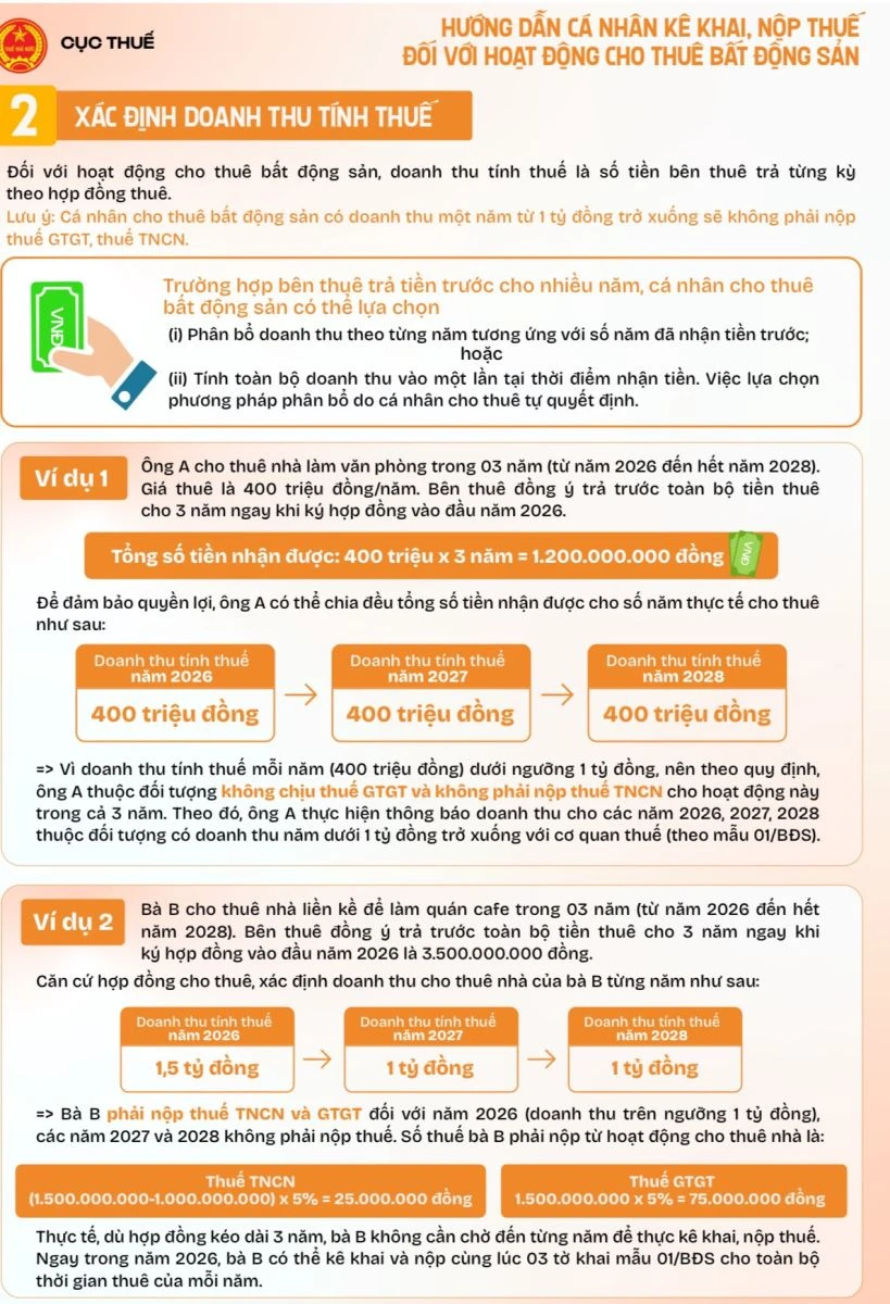 Xác định doanh thu tính thuế đối với hoạt động cho thuê bất động sản ra sao? Xác định doanh thu tính thuế đối với hoạt động cho thuê bất động sản ra sao?