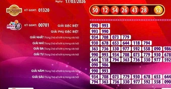 Xổ số Vietlott có vé trúng giải Jackpot 2