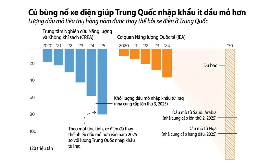 Xuất khẩu Trung Quốc hưởng lợi từ chiến sự Iran Xuất khẩu Trung Quốc hưởng lợi từ chiến sự Iran