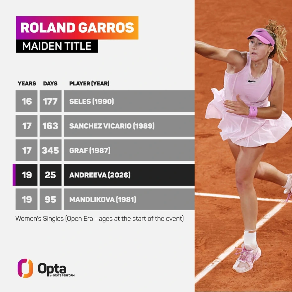 Nhà vô địch tuổi 19 tiết lộ bí mật thành công tại Roland Garros Nhà vô địch tuổi 19 tiết lộ bí mật thành công tại Roland Garros