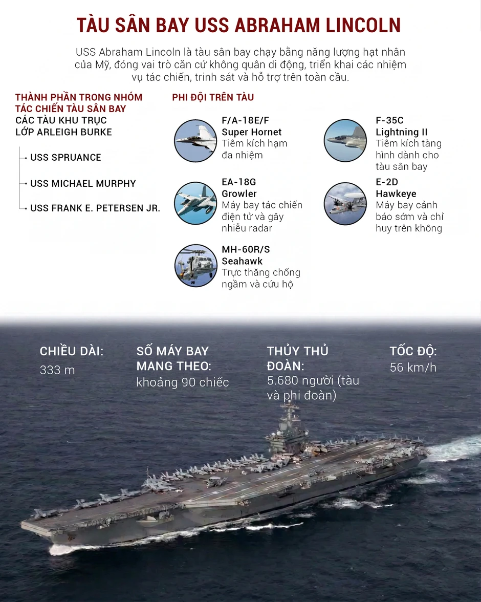 Infographic: Sức mạnh dàn vũ khí tỷ USD Mỹ dùng để tấn công Iran Infographic: Sức mạnh dàn vũ khí tỷ USD Mỹ dùng để tấn công Iran
