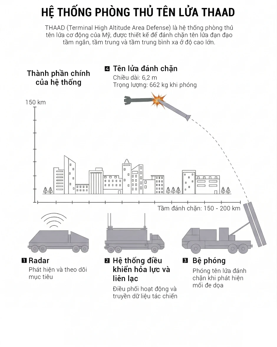 Infographic: Sức mạnh dàn vũ khí tỷ USD Mỹ dùng để tấn công Iran Infographic: Sức mạnh dàn vũ khí tỷ USD Mỹ dùng để tấn công Iran