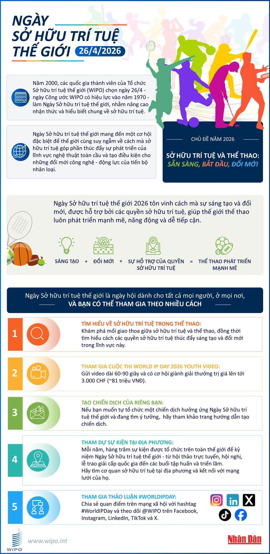 [Infographic] Ngày Sở hữu trí tuệ thế giới năm 2026