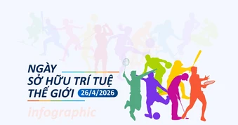 [Infographic] Ngày Sở hữu trí tuệ thế giới năm 2026