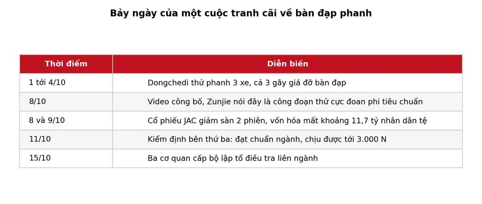 3 cơ quan cấp bộ Trung Quốc cùng điều tra một mẫu xe siêu sang, vì đạp phanh mạnh là gãy bàn đạp 3 cơ quan cấp bộ Trung Quốc cùng điều tra một mẫu xe siêu sang, vì đạp phanh mạnh là gãy bàn đạp