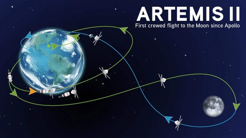 Artemis II chuẩn bị cho 40 phút quan trọng nhất và cực kỳ căng thẳng Artemis II chuẩn bị cho 40 phút quan trọng nhất và cực kỳ căng thẳng