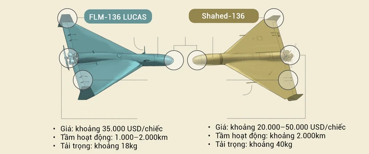 Chuyên gia quân sự Việt Nam: Drone giá rẻ khiến nghệ thuật tác chiến thay đổi Chuyên gia quân sự Việt Nam: Drone giá rẻ khiến nghệ thuật tác chiến thay đổi