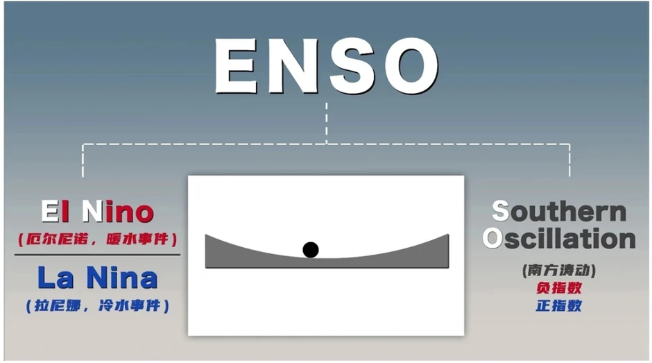 Chuyên gia Trung Quốc: Chưa thể khẳng định siêu El Nino gây năm nóng kỷ lục