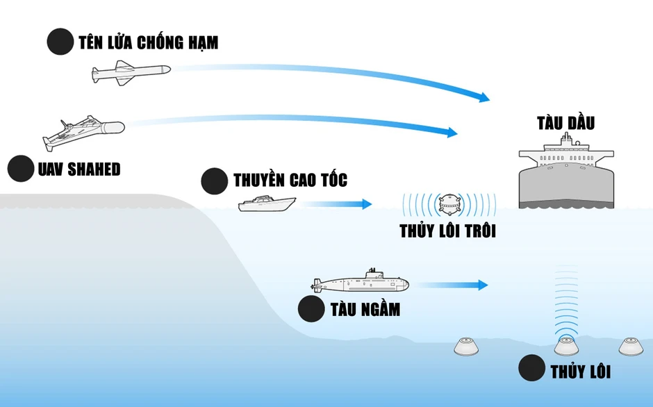 Dàn vũ khí "khủng" làm rung chuyển Trung Đông (*): Cục diện giằng co tại Hormuz