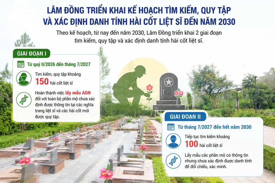 Đi tìm đồng đội, tìm cả cha mình Đi tìm đồng đội, tìm cả cha mình