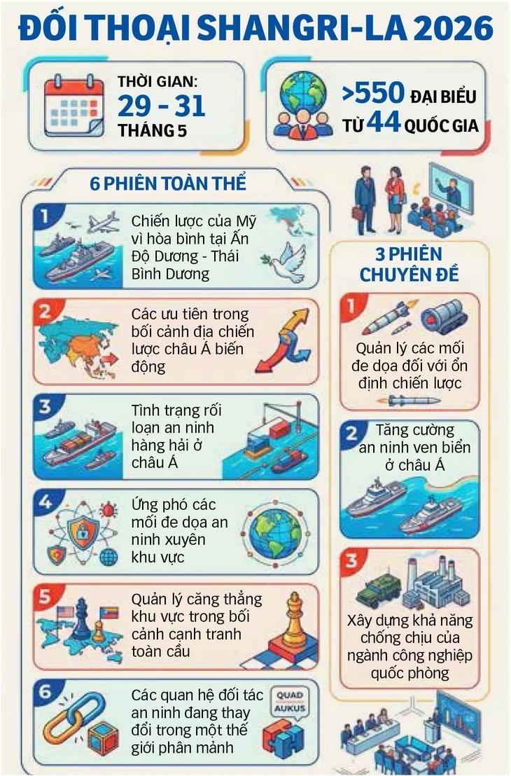 Đối thoại Shangri-La: Vai trò của các nước trung cường