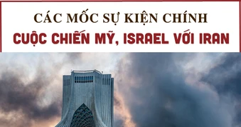 INFOGRAPHIC: Các cột mốc đáng chú ý trong cuộc chiến Mỹ, Israel với Iran