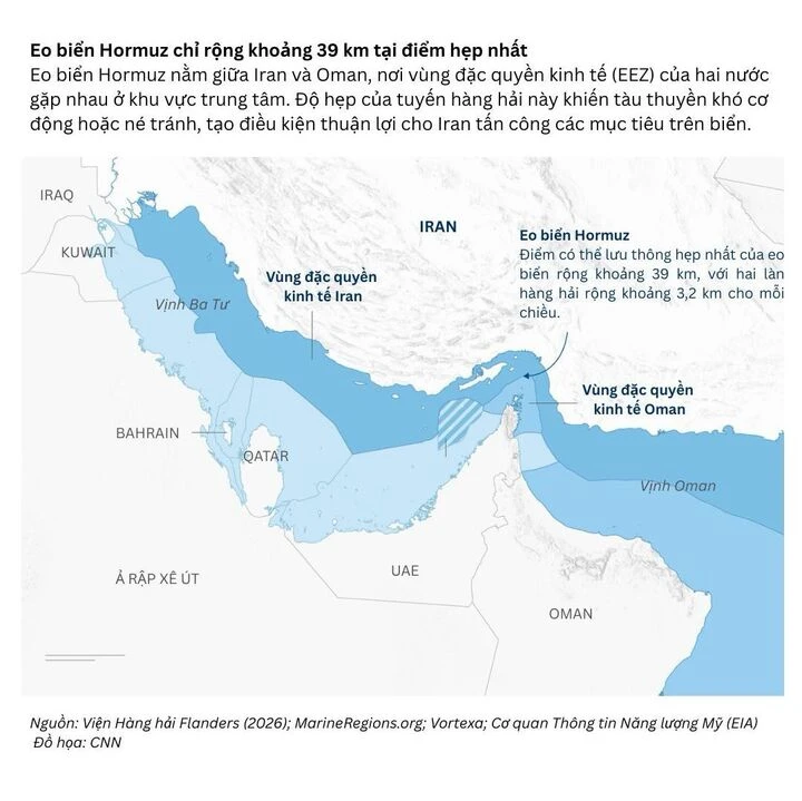 Iran thêm 'điều kiện Hormuz' để kết thúc chiến sự, tham vọng thu tỷ USD Iran thêm 'điều kiện Hormuz' để kết thúc chiến sự, tham vọng thu tỷ USD