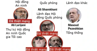 Khó khăn với bộ máy quyền lực Iran sau loạt lãnh đạo cấp cao bị hạ sát