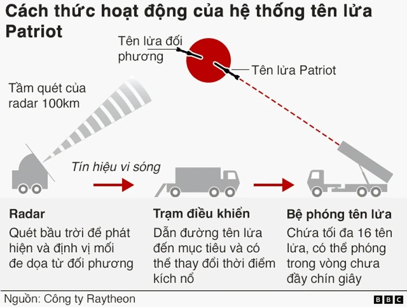 Kho vũ khí cạn kiệt ảnh hưởng ra sao tới cuộc xung đột giữa Mỹ, Israel và Iran? Kho vũ khí cạn kiệt ảnh hưởng ra sao tới cuộc xung đột giữa Mỹ, Israel và Iran?