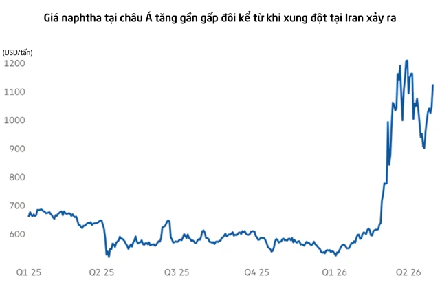 Không phải xăng hay dầu, cả châu Á đang thiếu hụt nghiêm trọng một nguyên liệu khác: Giá tăng phi mã, nhiều thiết bị y tế khan hàng Không phải xăng hay dầu, cả châu Á đang thiếu hụt nghiêm trọng một nguyên liệu khác: Giá tăng phi mã, nhiều thiết bị y tế khan hàng