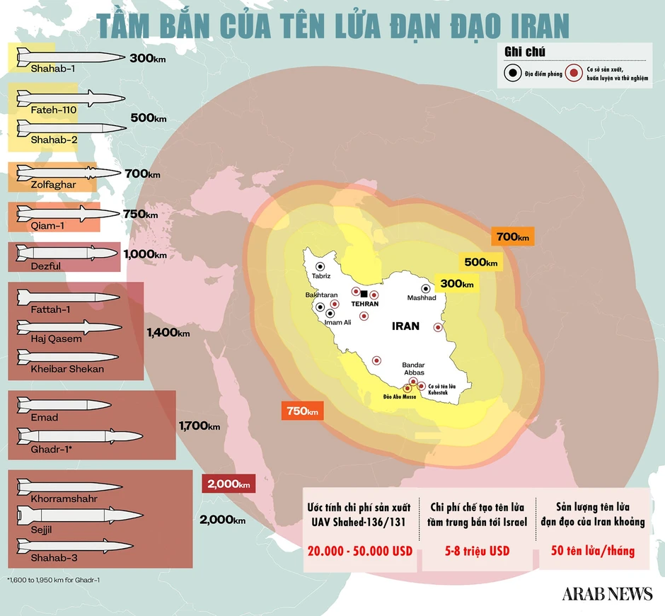 Loạt vũ khí "khủng" làm rung chuyển Trung Đông: "Bùa hộ mạng" của Iran Loạt vũ khí "khủng" làm rung chuyển Trung Đông: "Bùa hộ mạng" của Iran