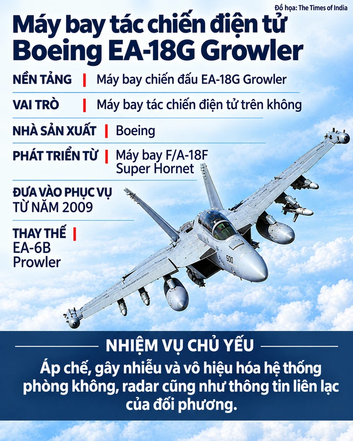 Máy bay 68 triệu USD của Mỹ rơi xuống biển, nguyên nhân thực sự là gì? Máy bay 68 triệu USD của Mỹ rơi xuống biển, nguyên nhân thực sự là gì?