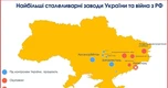 Nga đánh mạnh, cả tuần Ukraine không sản xuất nổi 1 tấn thép
