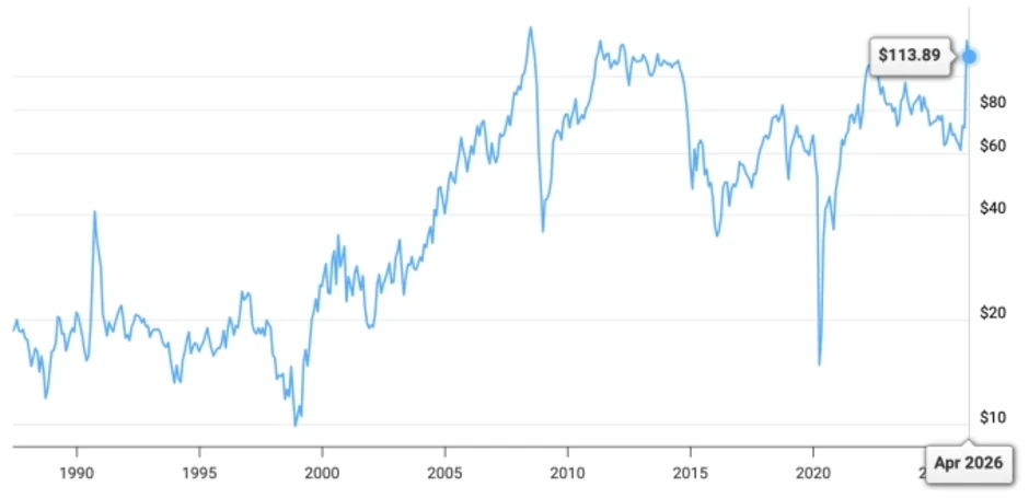 Nguy cơ 'cuộc chiến giá dầu' sau khi UAE rời OPEC Nguy cơ 'cuộc chiến giá dầu' sau khi UAE rời OPEC