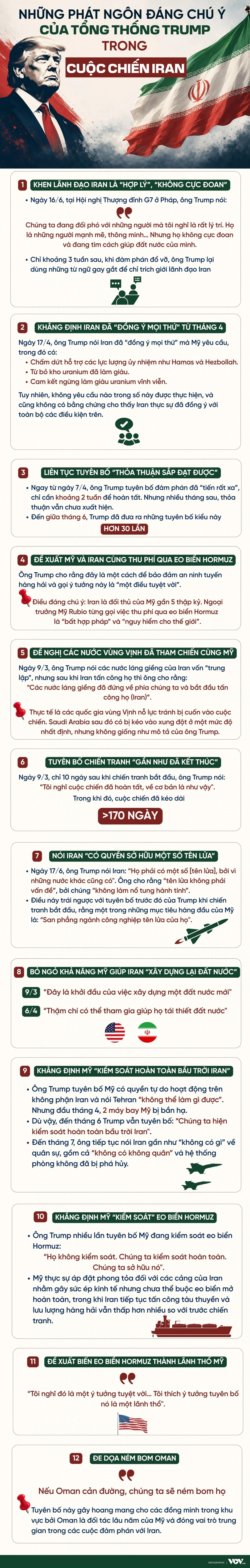 Những phát ngôn đáng chú ý của Tổng thống Trump trong cuộc chiến Iran