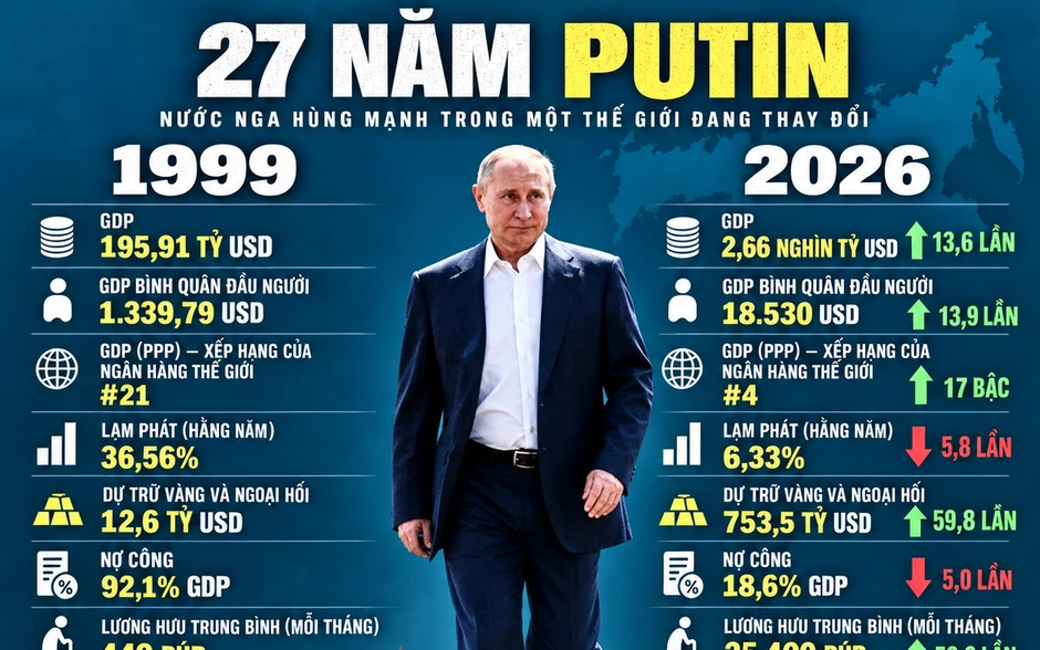 Nổ rung chuyển Zaporizhzhia, tên lửa lao vào căn cứ bí mật Ukraine – Nga tung siêu vũ khí lần đầu lộ diện sau 4 năm