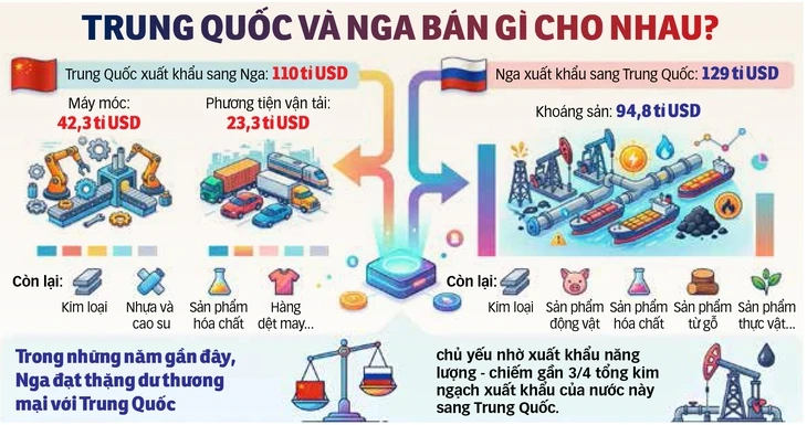Tam giác lớn Mỹ - Trung - Nga