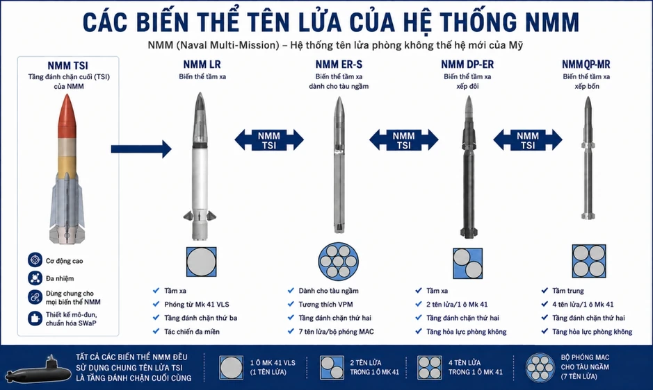 Tên lửa phòng không phóng từ tàu ngầm: Bước đi mới của Hải quân Mỹ Tên lửa phòng không phóng từ tàu ngầm: Bước đi mới của Hải quân Mỹ