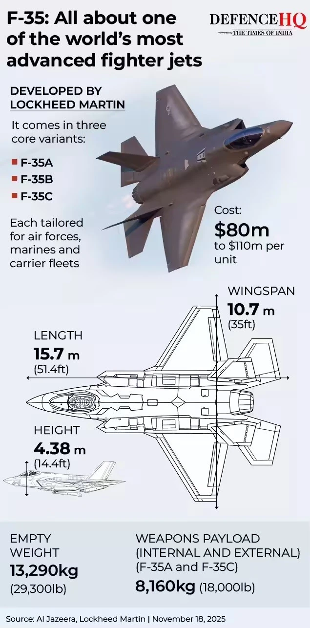 Tên lửa tầm nhiệt Majid hạ gục F-35 Lightning II: Cú sốc chiến lược làm rung chuyển học thuyết tàng hình Tên lửa tầm nhiệt Majid hạ gục F-35 Lightning II: Cú sốc chiến lược làm rung chuyển học thuyết tàng hình