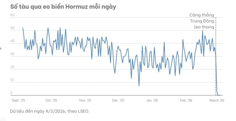 Thách thức với kế hoạch mở lại eo biển Hormuz của ông Trump Thách thức với kế hoạch mở lại eo biển Hormuz của ông Trump