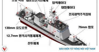 Thời sự quốc tế tối 14/8:Hải quân Hàn Quốc tiếp nhận tàu tuần tra tên lửa