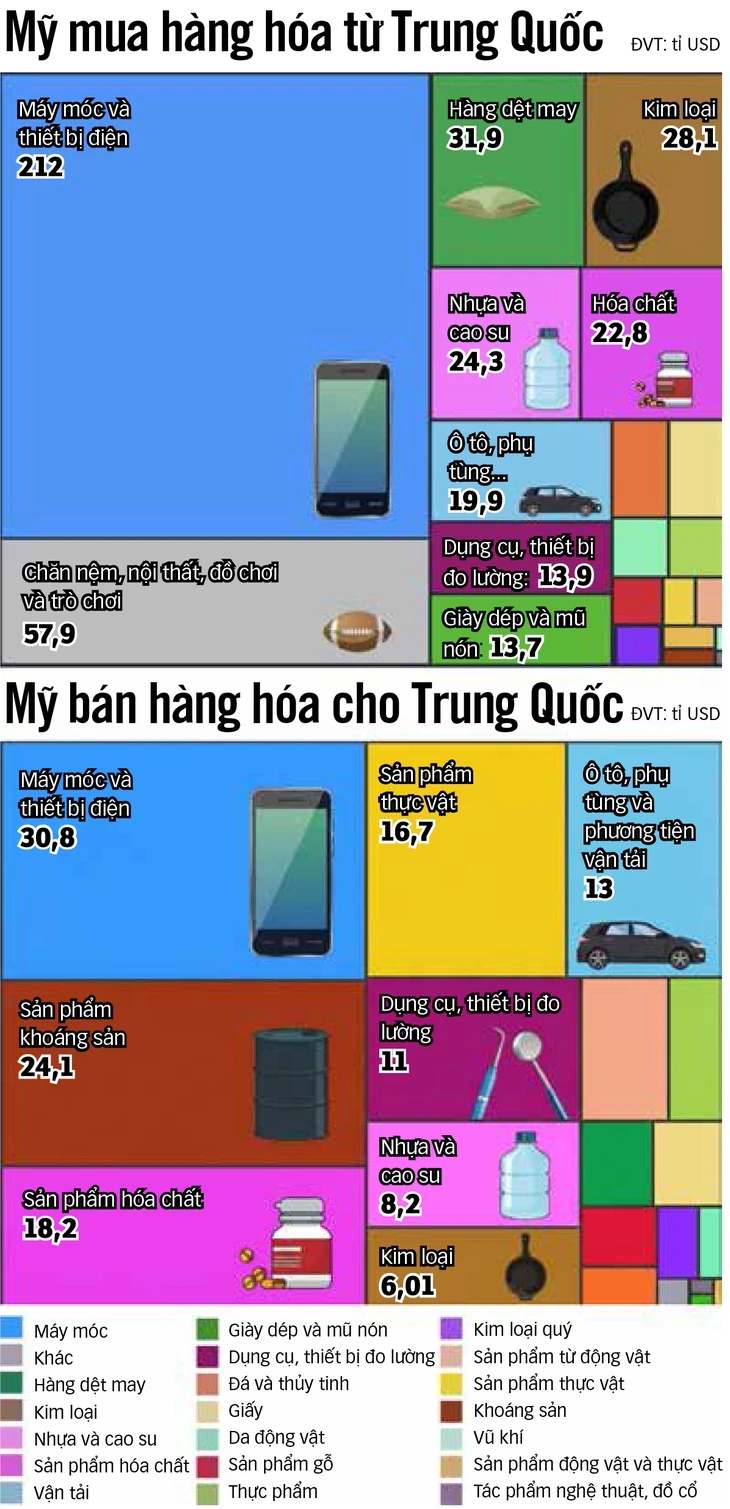 Thượng đỉnh Trung - Mỹ: Quản trị rủi ro hơn là giải quyết dứt điểm