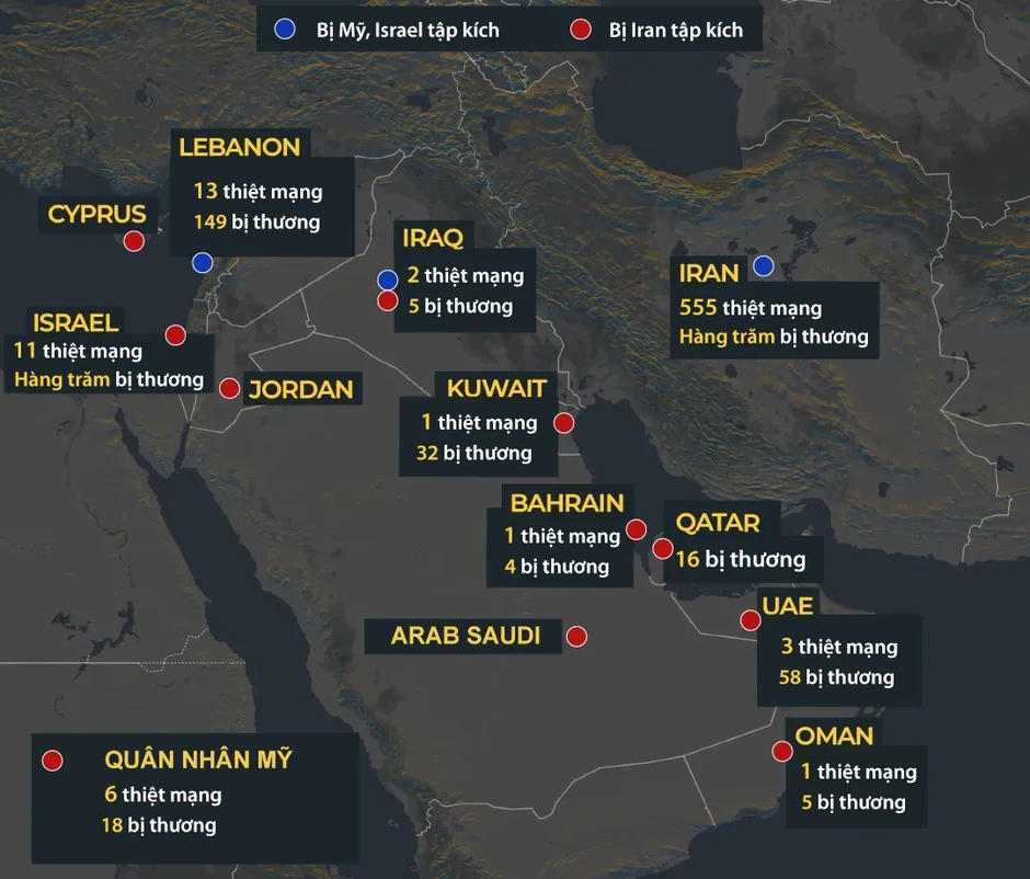 Thương vong trong xung đột giữa Mỹ - Israel và Iran Thương vong trong xung đột giữa Mỹ - Israel và Iran