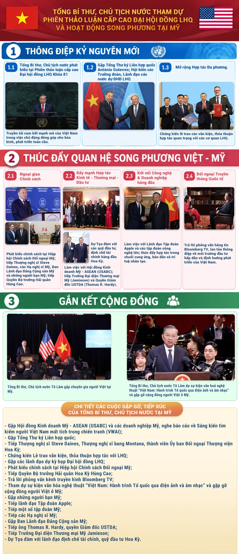 Tổng Bí thư, Chủ tịch nước đã có cuộc gặp, hội đàm, phát biểu nào ở Mỹ, Canada? Tổng Bí thư, Chủ tịch nước đã có cuộc gặp, hội đàm, phát biểu nào ở Mỹ, Canada?