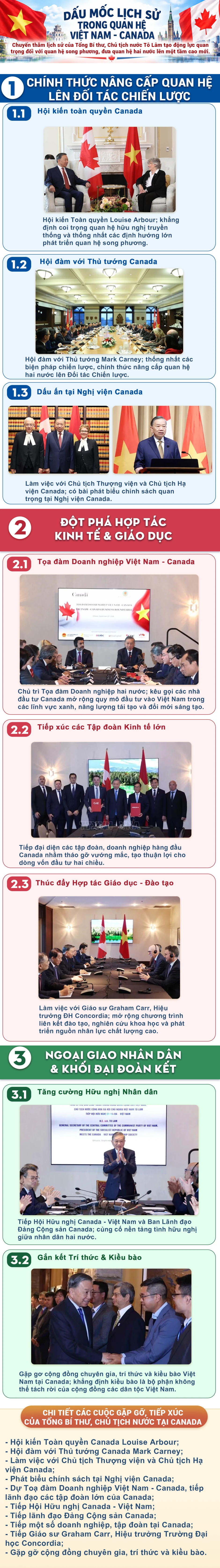 Tổng Bí thư, Chủ tịch nước đã có cuộc gặp, hội đàm, phát biểu nào ở Mỹ, Canada? Tổng Bí thư, Chủ tịch nước đã có cuộc gặp, hội đàm, phát biểu nào ở Mỹ, Canada?