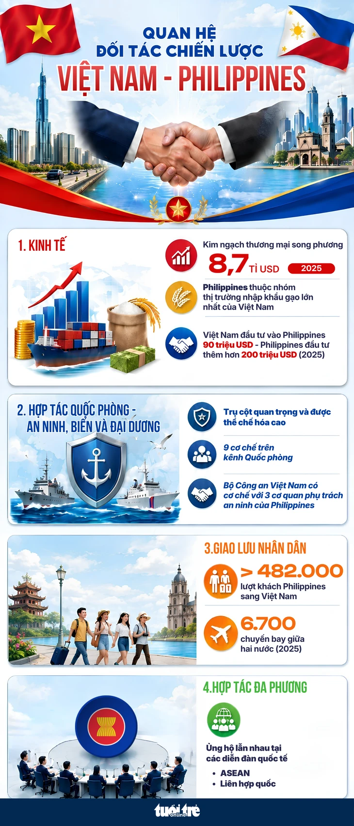 Tổng Bí thư, Chủ tịch nước Tô Lâm và Phu nhân bắt đầu thăm Philippines Tổng Bí thư, Chủ tịch nước Tô Lâm và Phu nhân bắt đầu thăm Philippines
