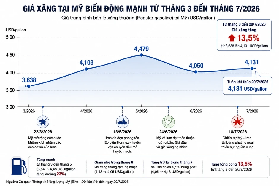 Tổng thống Mỹ chỉ trích các tập đoàn dầu mỏ 'kiếm đậm' nhờ chiến sự Iran Tổng thống Mỹ chỉ trích các tập đoàn dầu mỏ 'kiếm đậm' nhờ chiến sự Iran