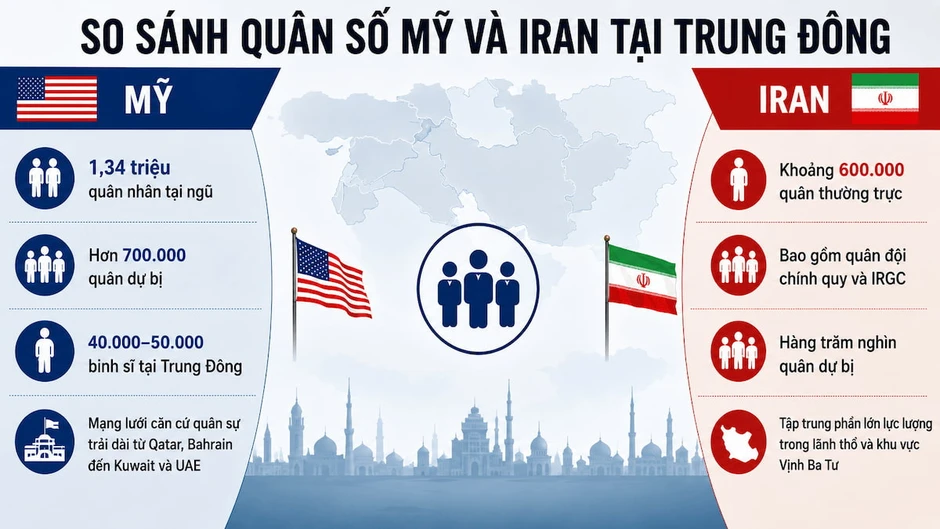 Tương quan lực lượng quân sự giữa Mỹ và Iran tại Trung Đông Tương quan lực lượng quân sự giữa Mỹ và Iran tại Trung Đông