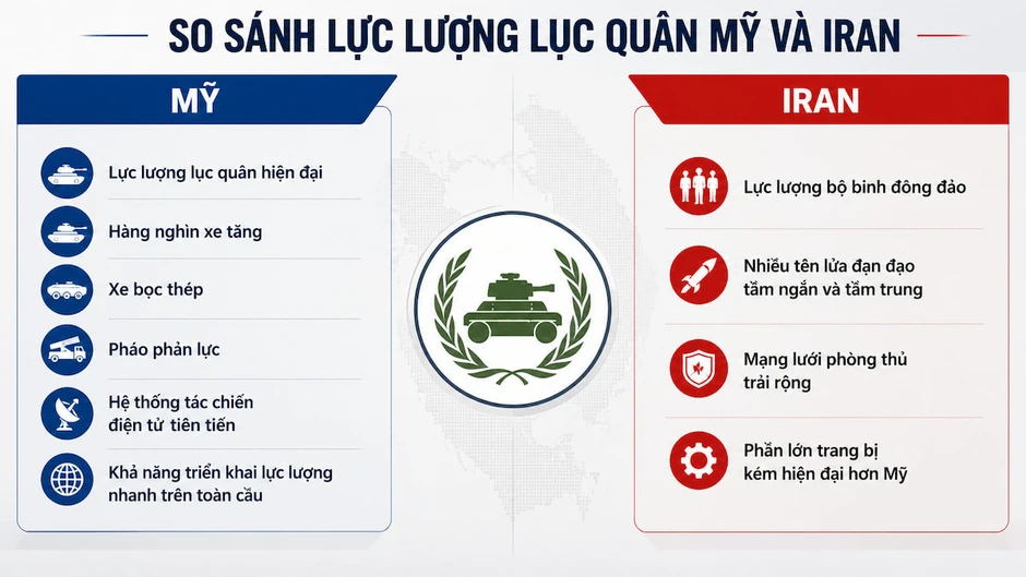 Tương quan lực lượng quân sự giữa Mỹ và Iran tại Trung Đông Tương quan lực lượng quân sự giữa Mỹ và Iran tại Trung Đông