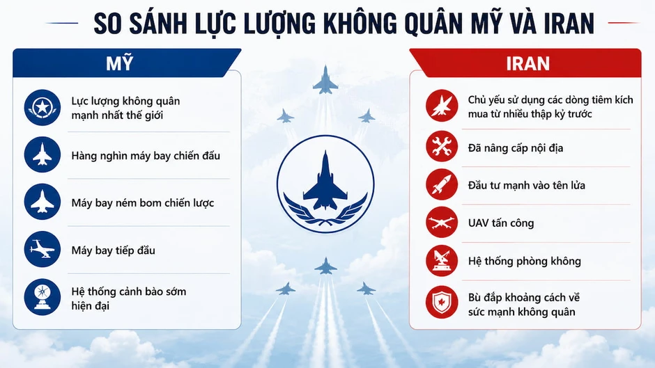 Tương quan lực lượng quân sự giữa Mỹ và Iran tại Trung Đông Tương quan lực lượng quân sự giữa Mỹ và Iran tại Trung Đông
