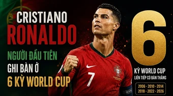 [Infographic] Cristiano Ronaldo: Người đầu tiên ghi bàn ở 6 kỳ World Cup
