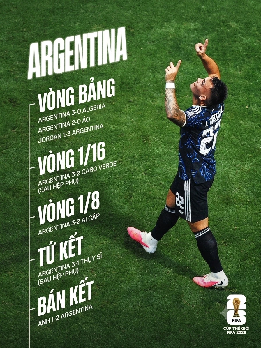 [Infographic] Đường vào chung kết World Cup 2026 của Tây Ban Nha và Argentina