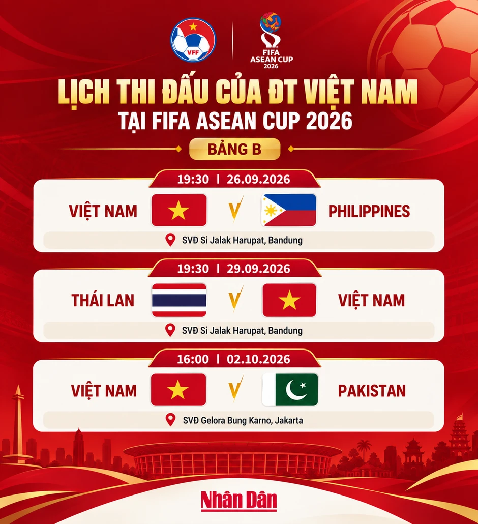 [Infographic] Lịch thi đấu của đội tuyển Việt Nam tại FIFA ASEAN Cup 2026