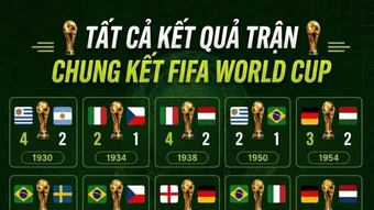 [Infographic] Nhìn lại toàn bộ các trận chung kết FIFA World Cup qua 23 kỳ giải