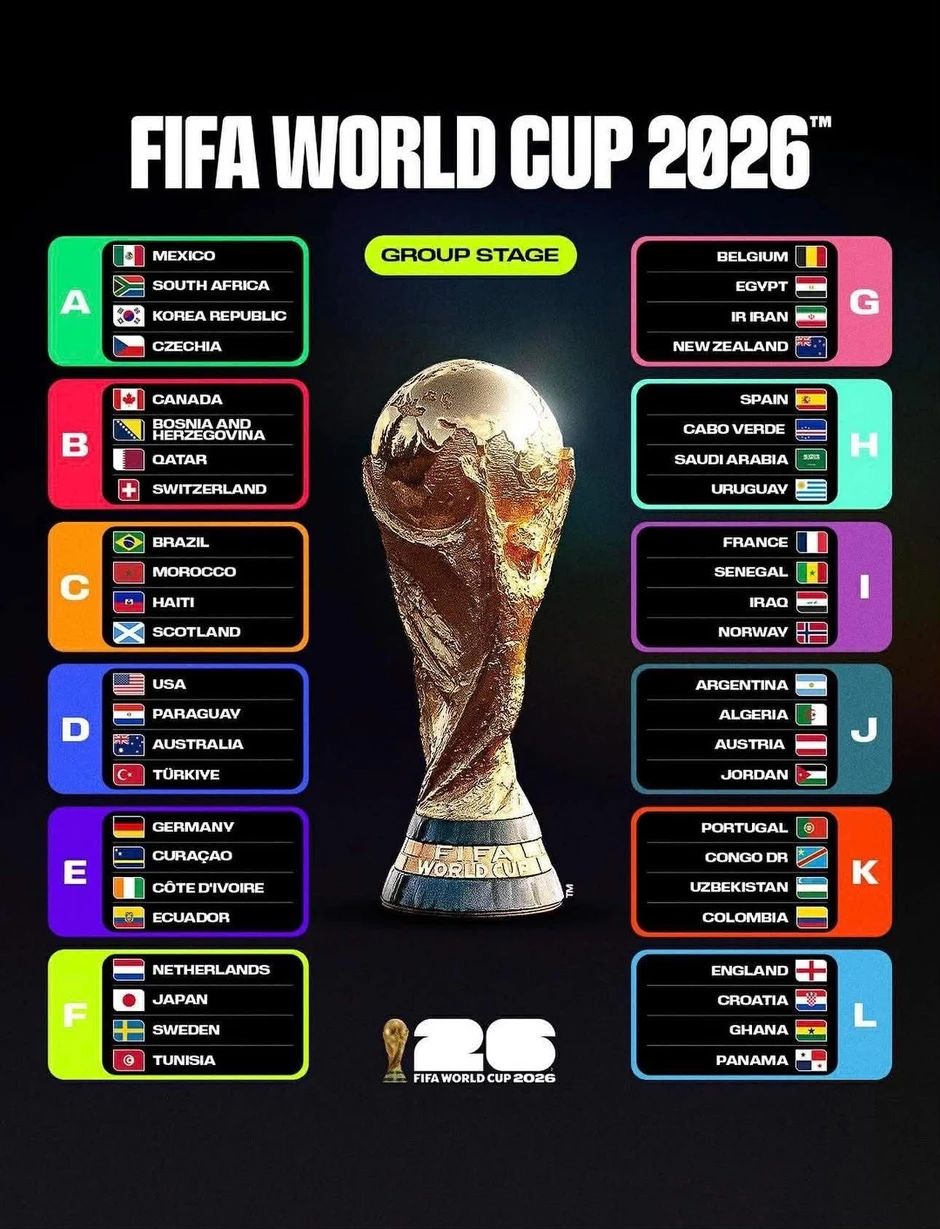 10 ngôi sao đình đám lỡ chuyến tàu đến World Cup 2026 10 ngôi sao đình đám lỡ chuyến tàu đến World Cup 2026