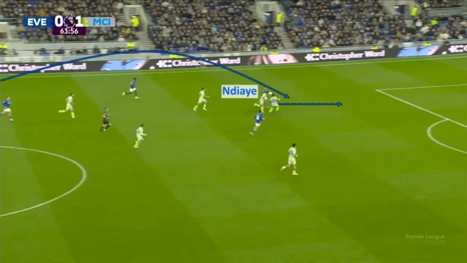 13 phút khiến Man City mất quyền tự quyết ở Ngoại hạng Anh - Báo TinVina 13 phút khiến Man City mất quyền tự quyết ở Ngoại hạng Anh - Báo TinVina