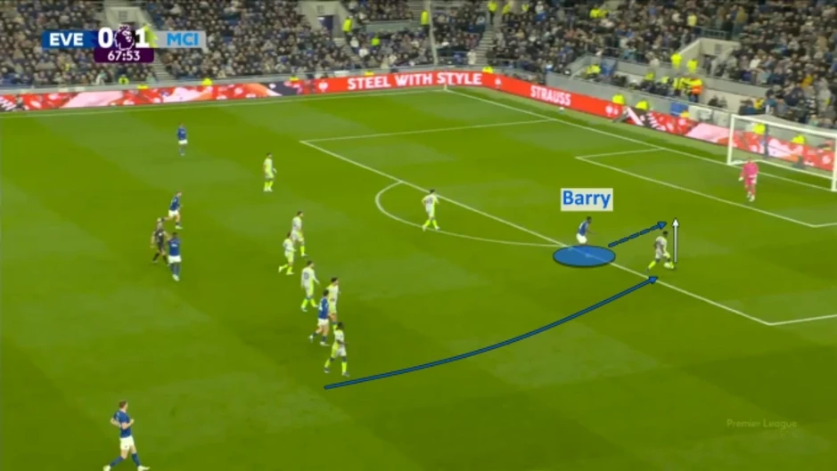 13 phút khiến Man City mất quyền tự quyết ở Ngoại hạng Anh - Báo TinVina 13 phút khiến Man City mất quyền tự quyết ở Ngoại hạng Anh - Báo TinVina