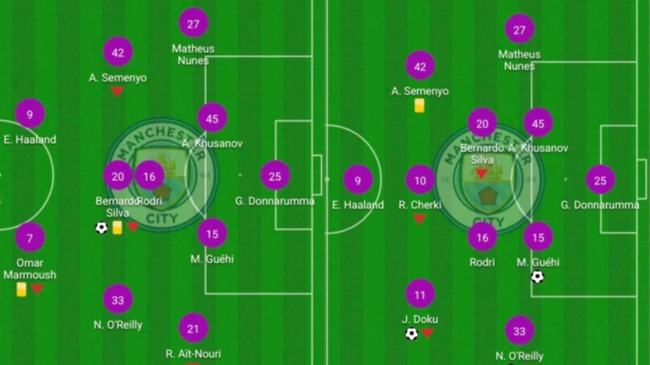 5 điểm nóng ở đại chiến Man City - Arsenal - Báo TinVina