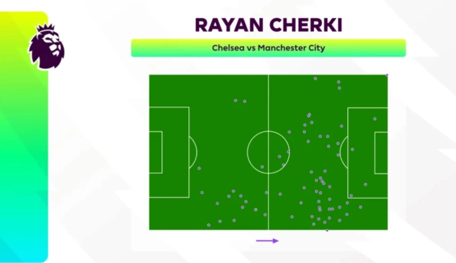 5 điểm nóng ở đại chiến Man City - Arsenal - Báo TinVina